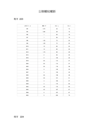 公制螺纹螺距解读