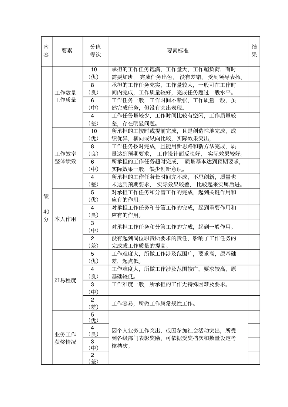 公务员考核量化测评标准_第3页