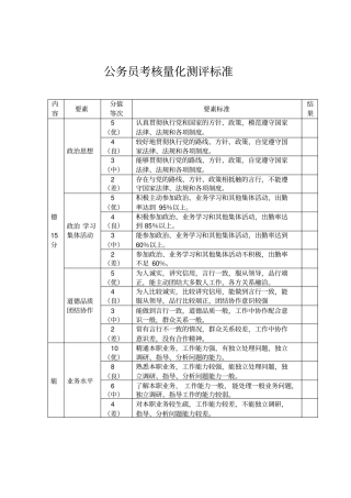 公务员考核量化测评标准