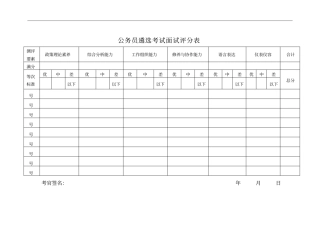 公务员遴选考试面试评分表