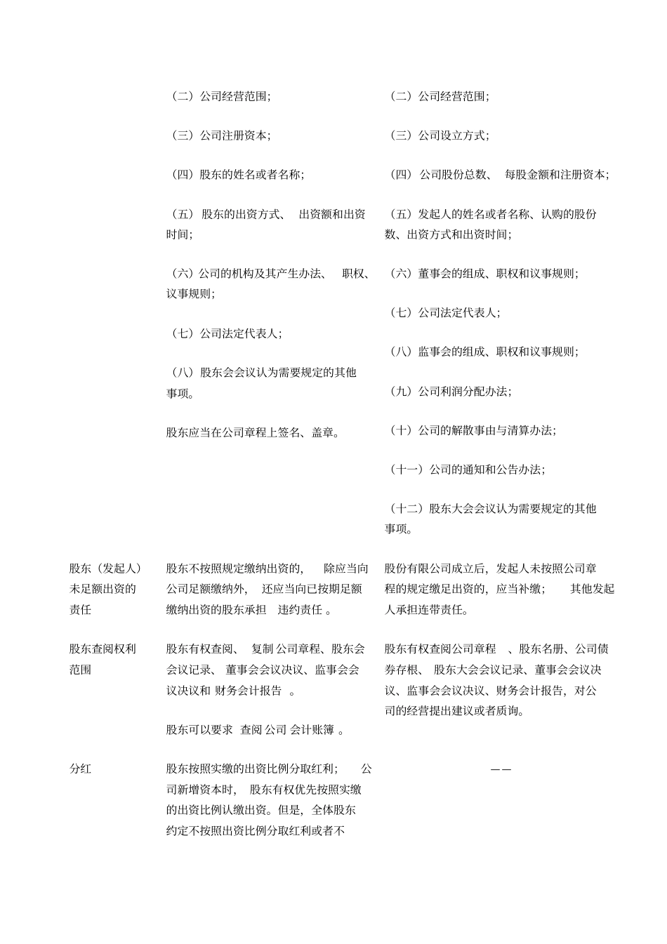 公司与股份公司的区别_第2页