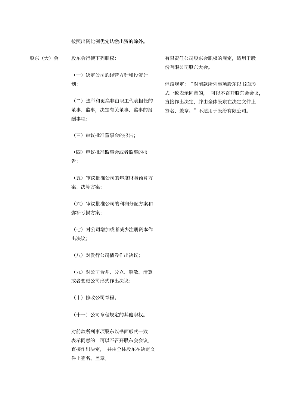 公司与股份公司的区别_第3页