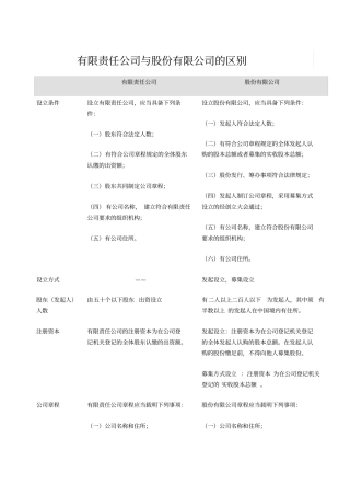 公司与股份公司的区别