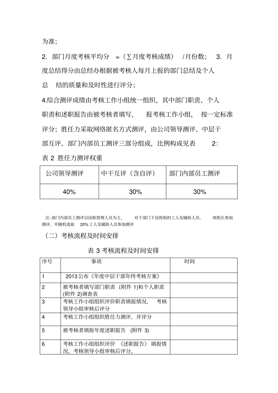 公司中层干部年终考核方案_第3页