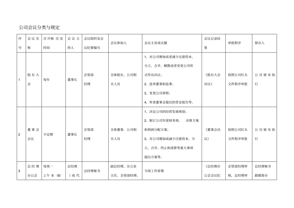 公司会议分类与规定_第1页