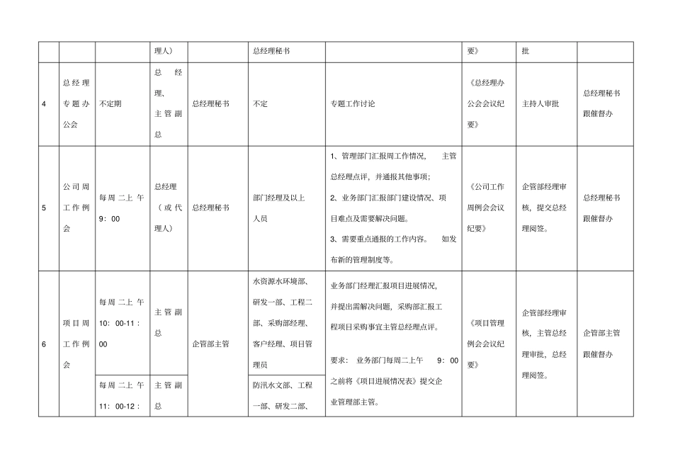 公司会议分类与规定_第2页
