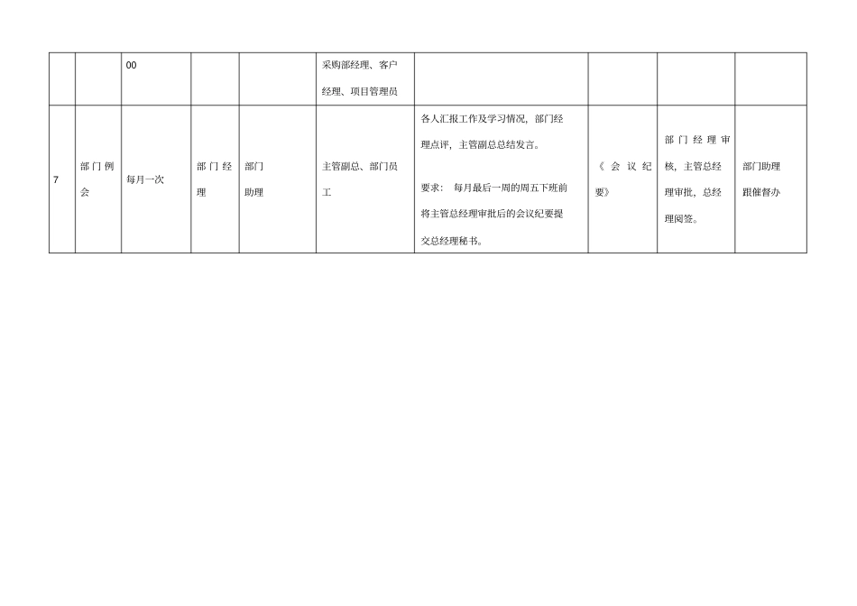 公司会议分类与规定_第3页