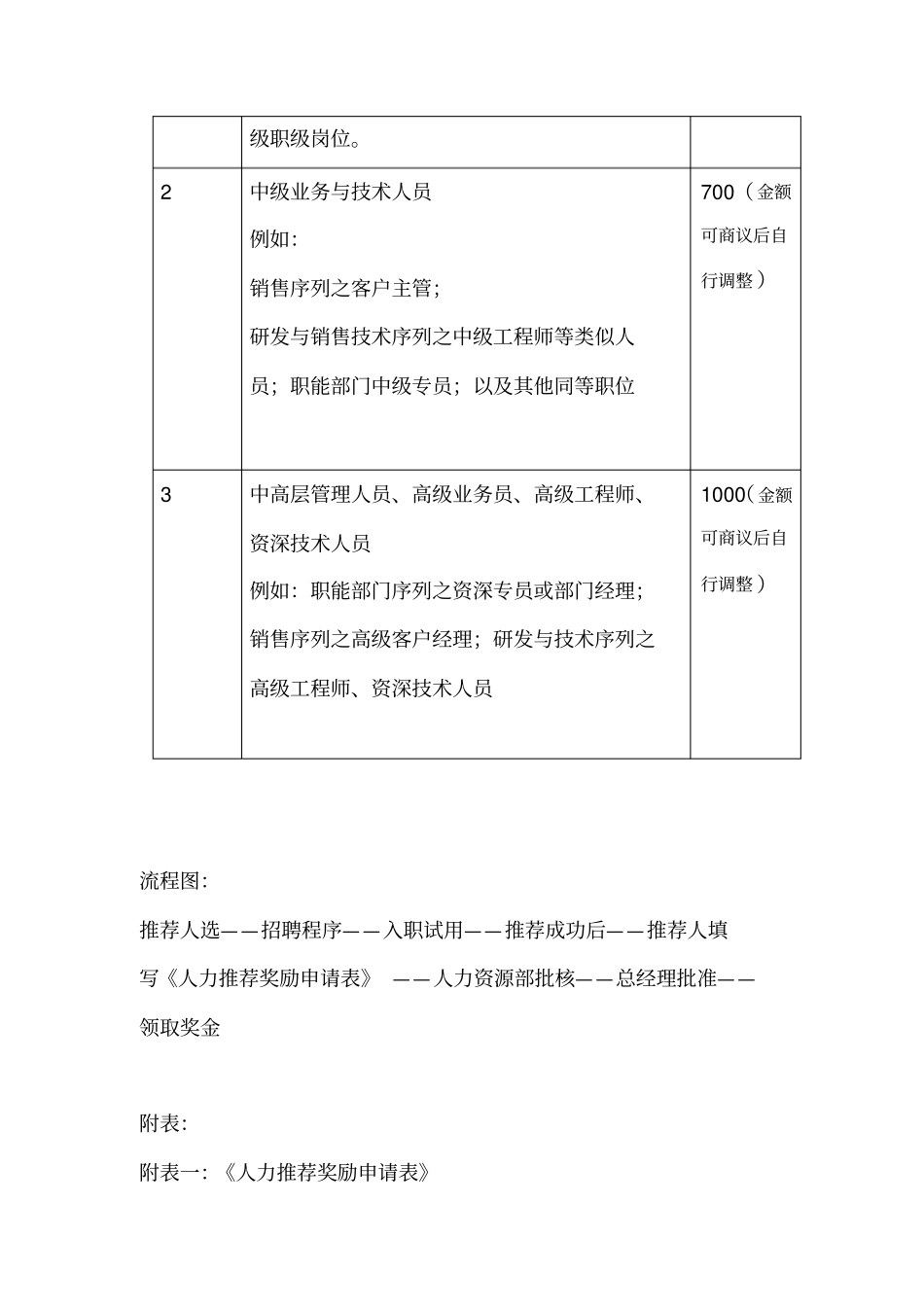 公司内部招聘实施方案_第3页