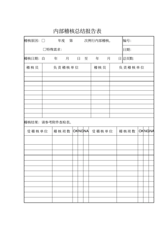 公司内部稽核总结报告表