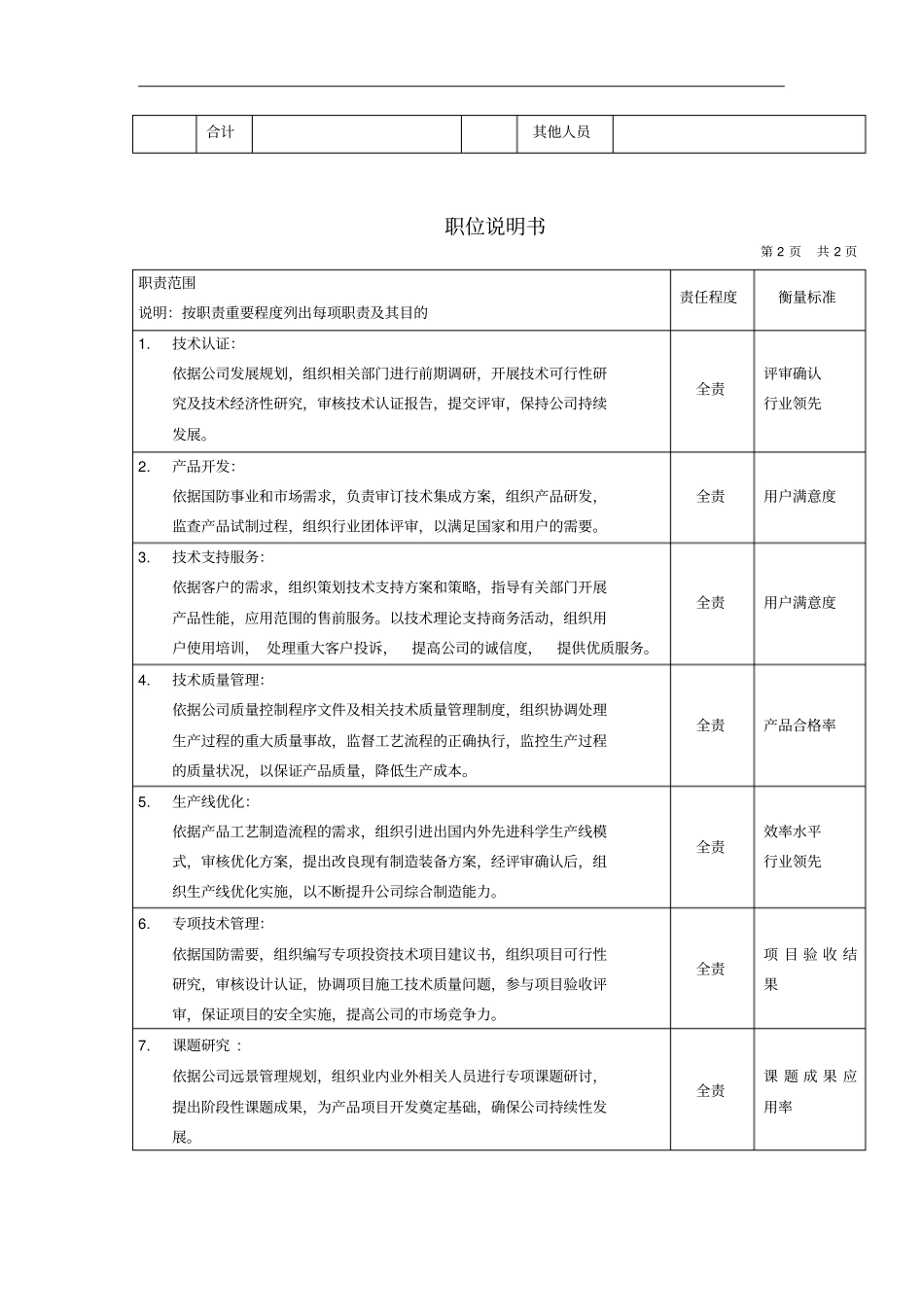公司办总工岗位职责3_第2页