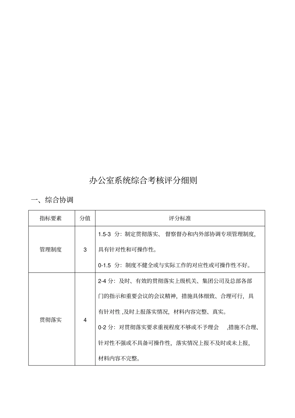 公司办公室系统综合考核评分细则11_第1页