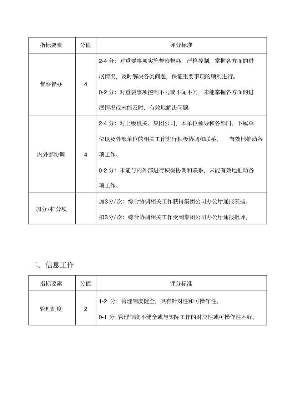公司办公室系统综合考核评分细则11_第2页