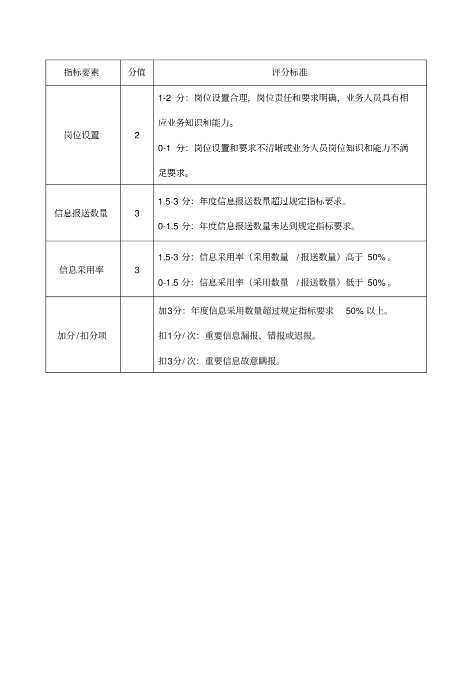 公司办公室系统综合考核评分细则11_第3页