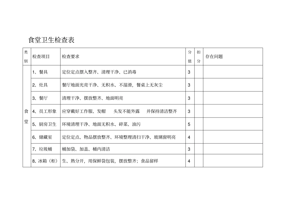 公司卫生检查表_第3页