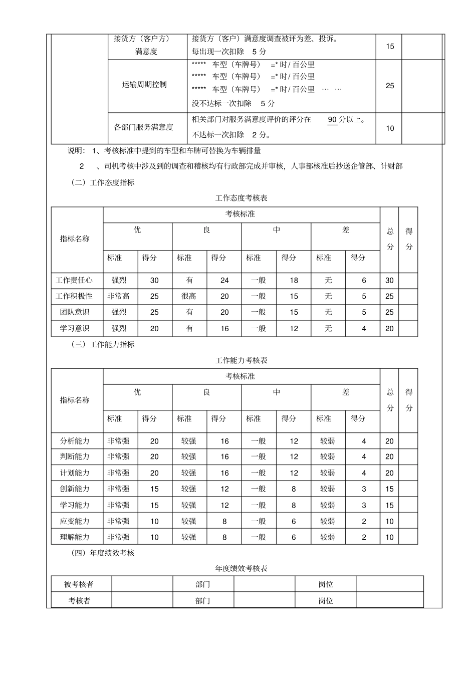 公司司机考核标准_第2页