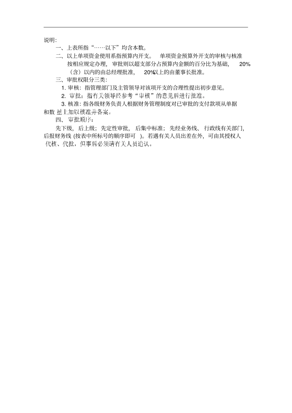 公司各类单项资金管理审批权限一览表_第3页