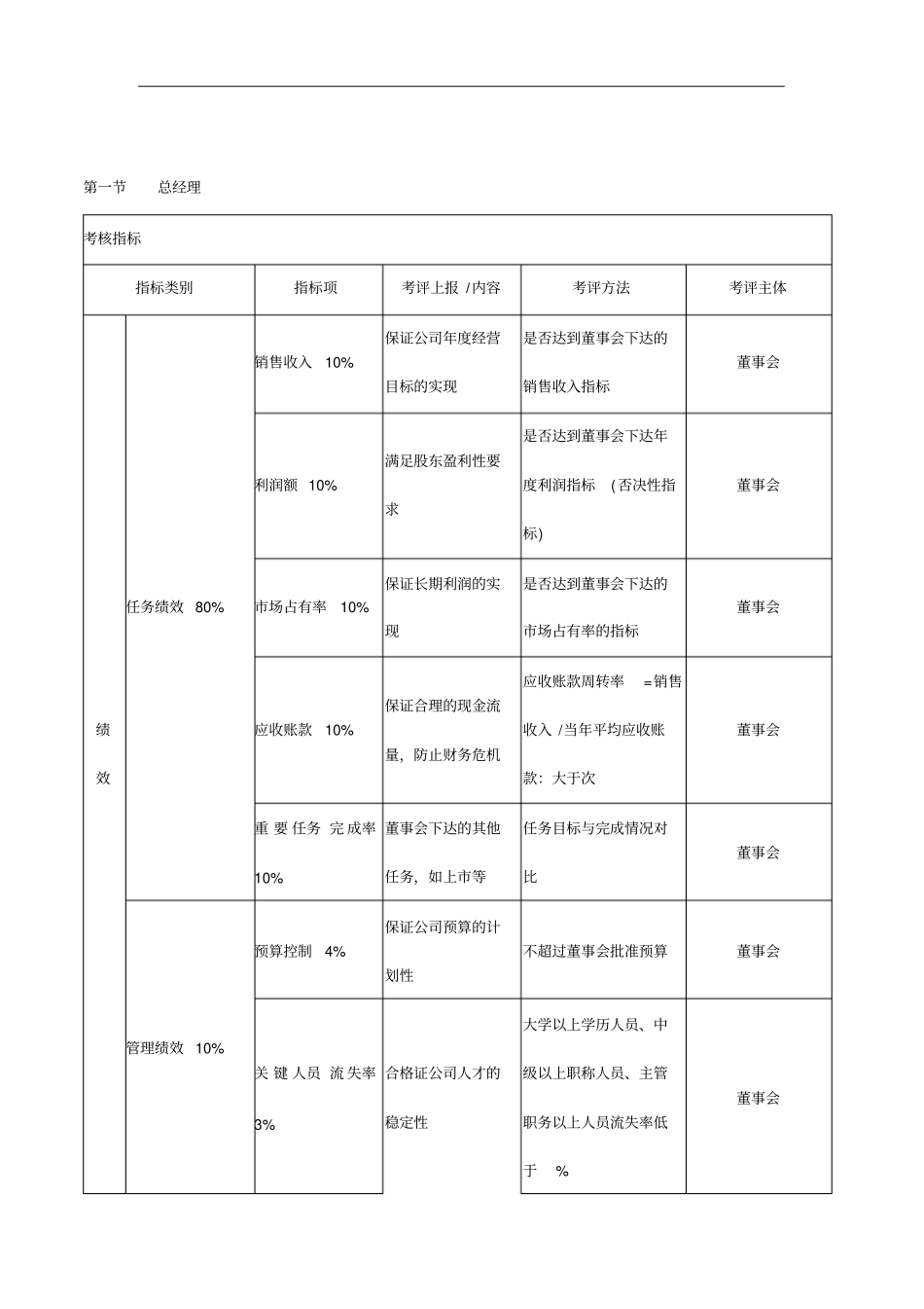 公司各岗位KPI考核体系27_第1页