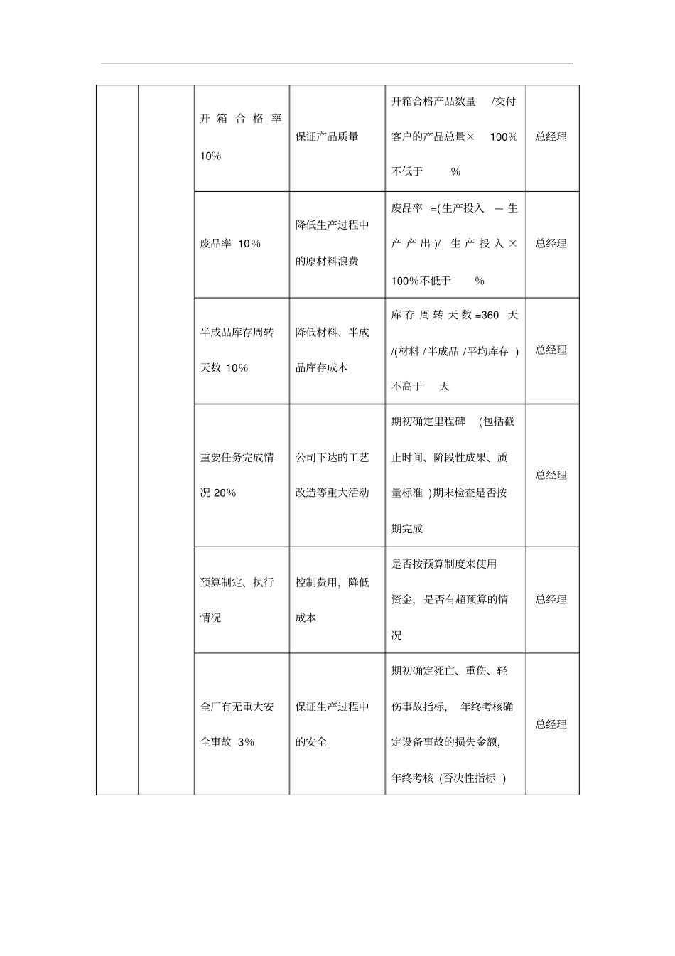 公司各岗位KPI考核体系27_第3页