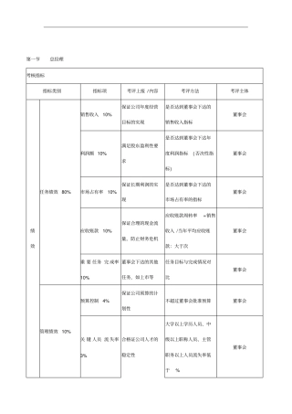 公司各岗位KPI考核体系27