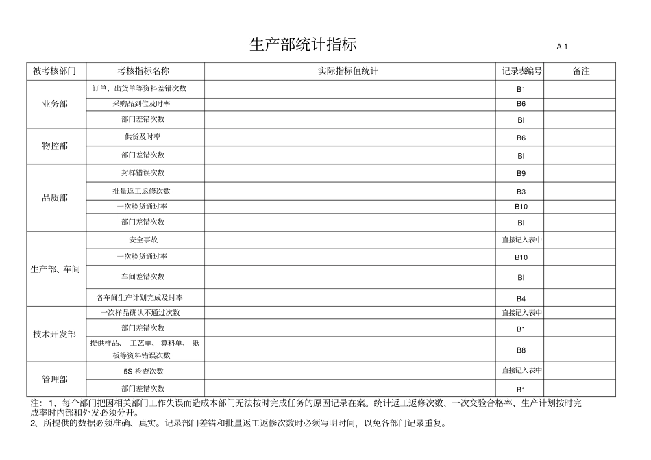 公司各部门统计指标表_第1页