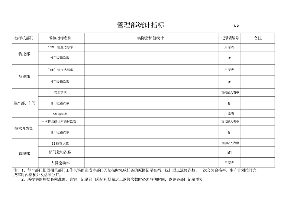 公司各部门统计指标表_第2页