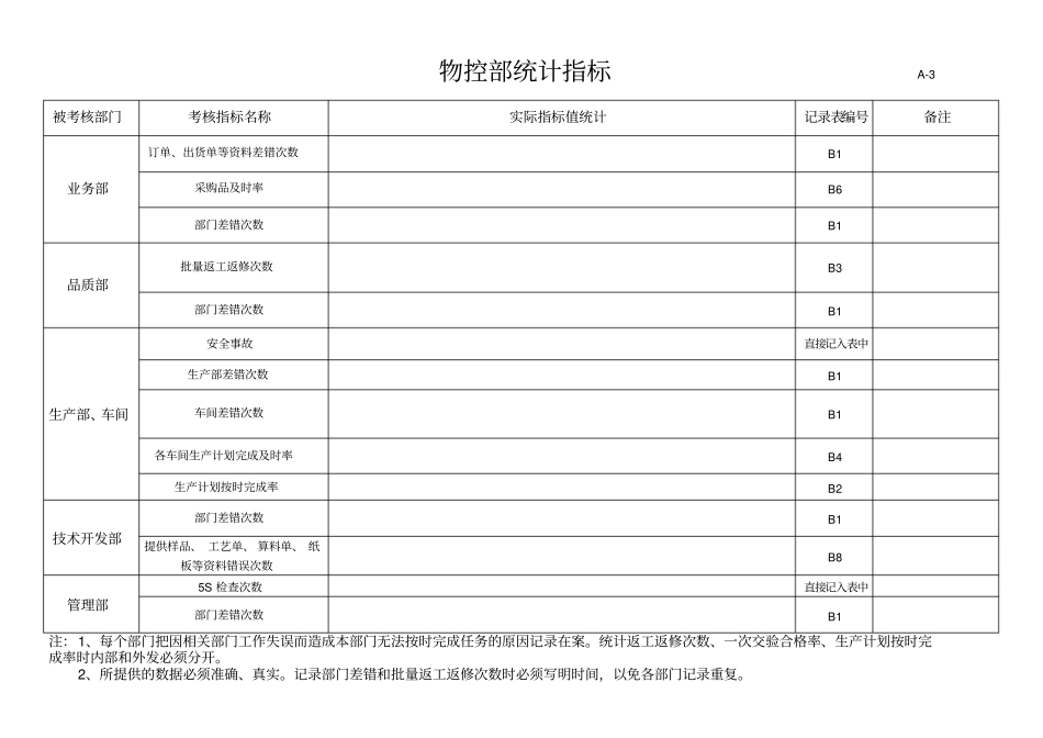 公司各部门统计指标表_第3页