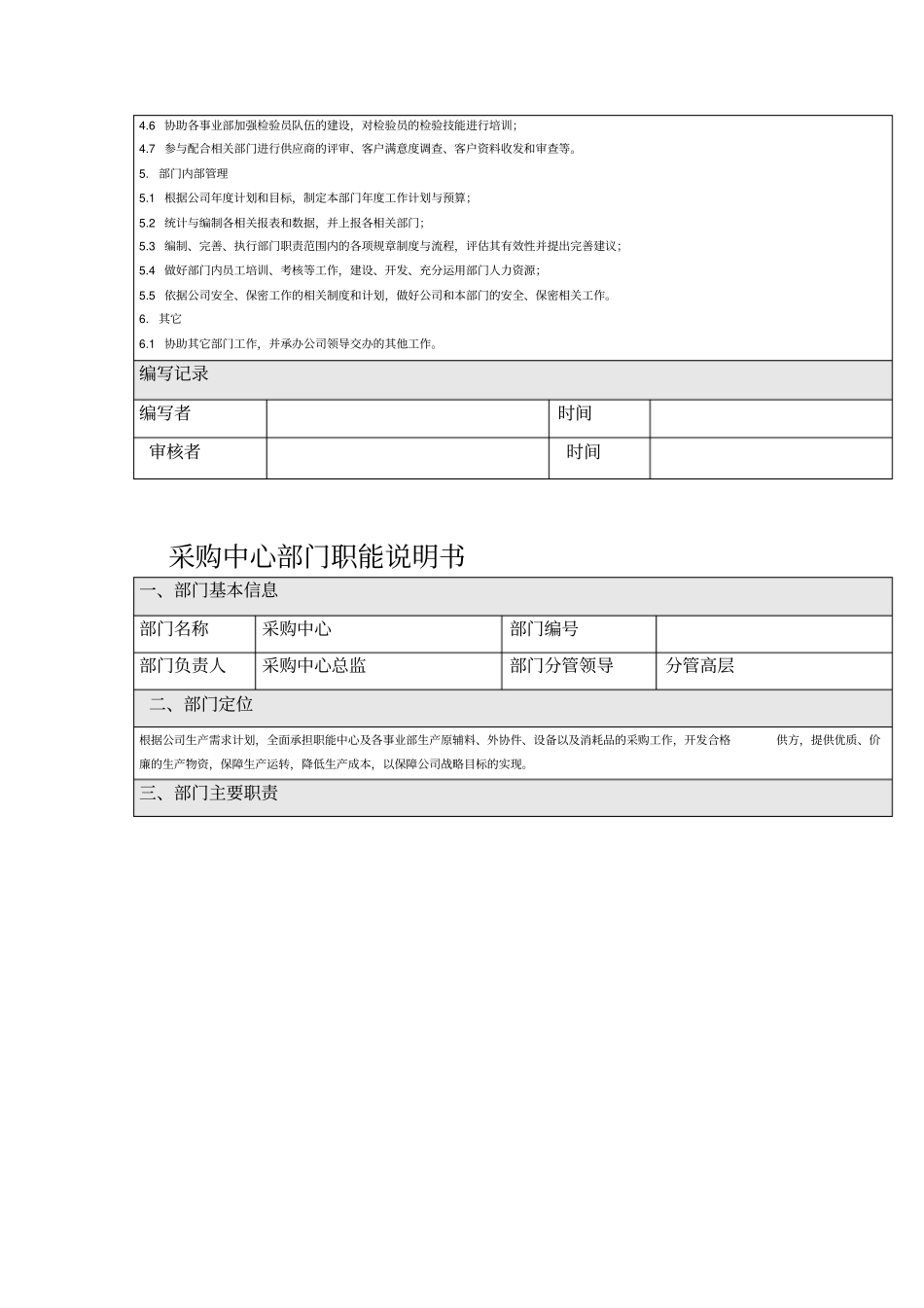 公司各部门职责_第3页
