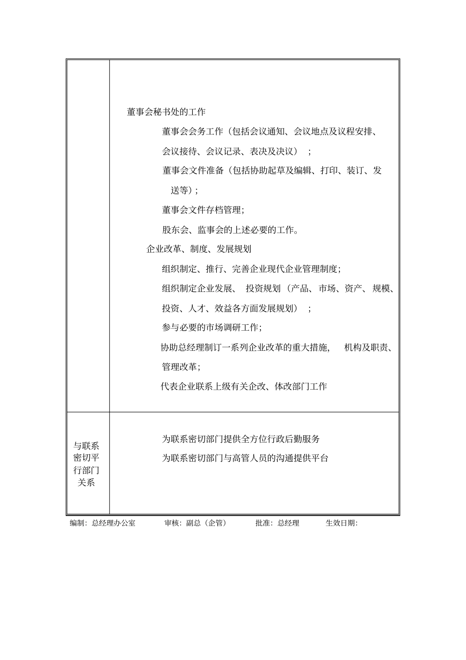公司各部门部门职责介绍19_第2页