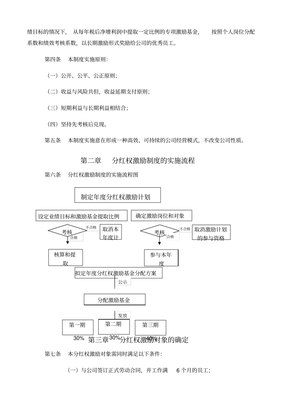 公司员工分红权激励制度_第2页