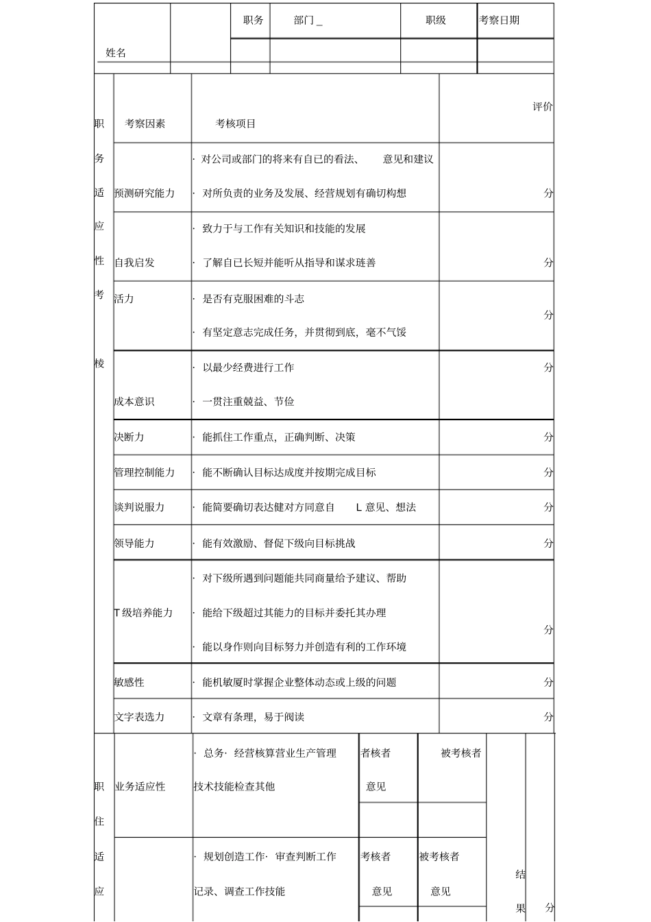 公司员工工作适应性考评表_第2页