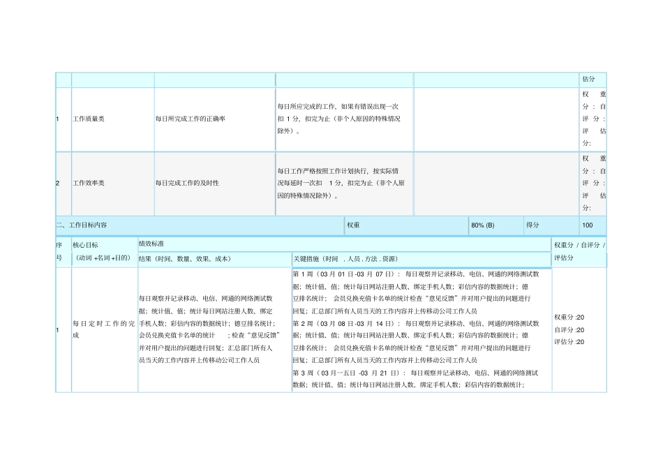 公司员工月度绩效合约书_第2页