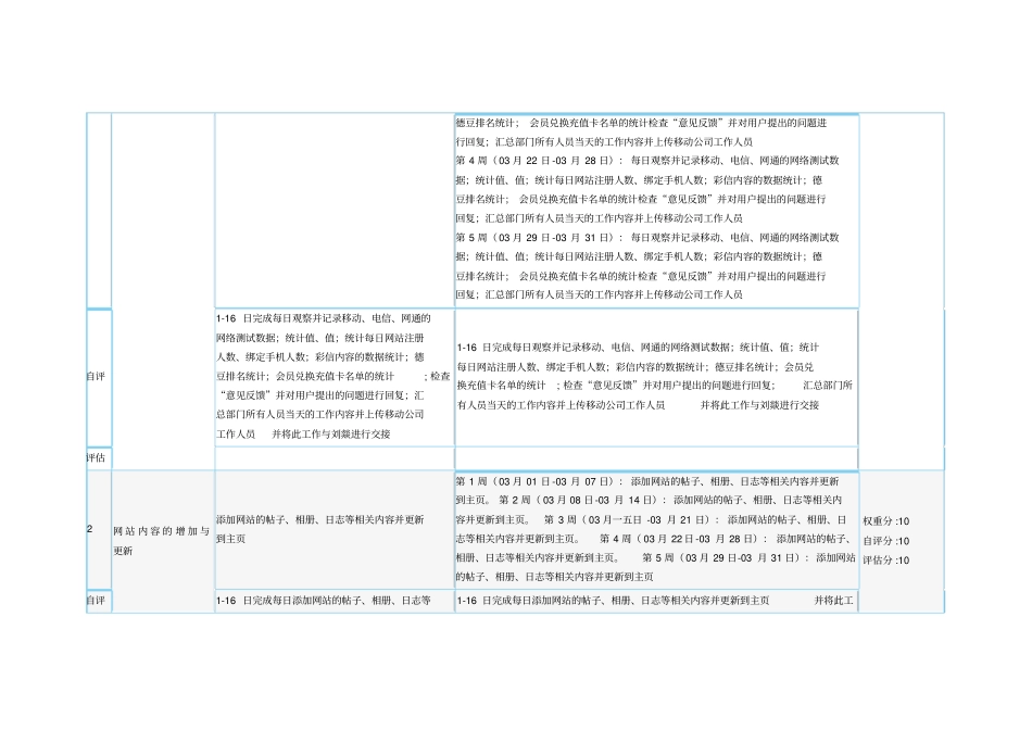 公司员工月度绩效合约书_第3页