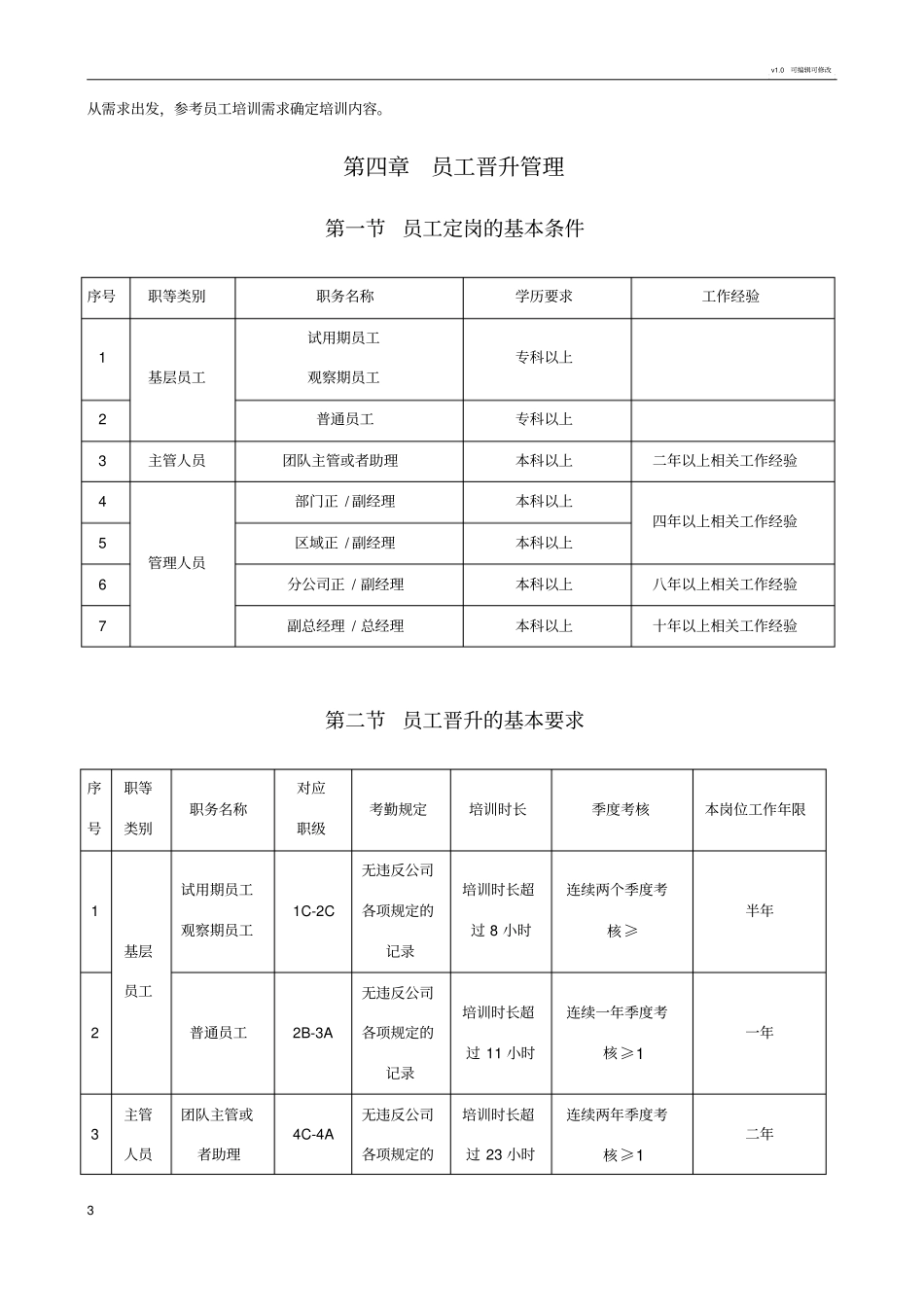 公司员工晋升通道方案_第3页