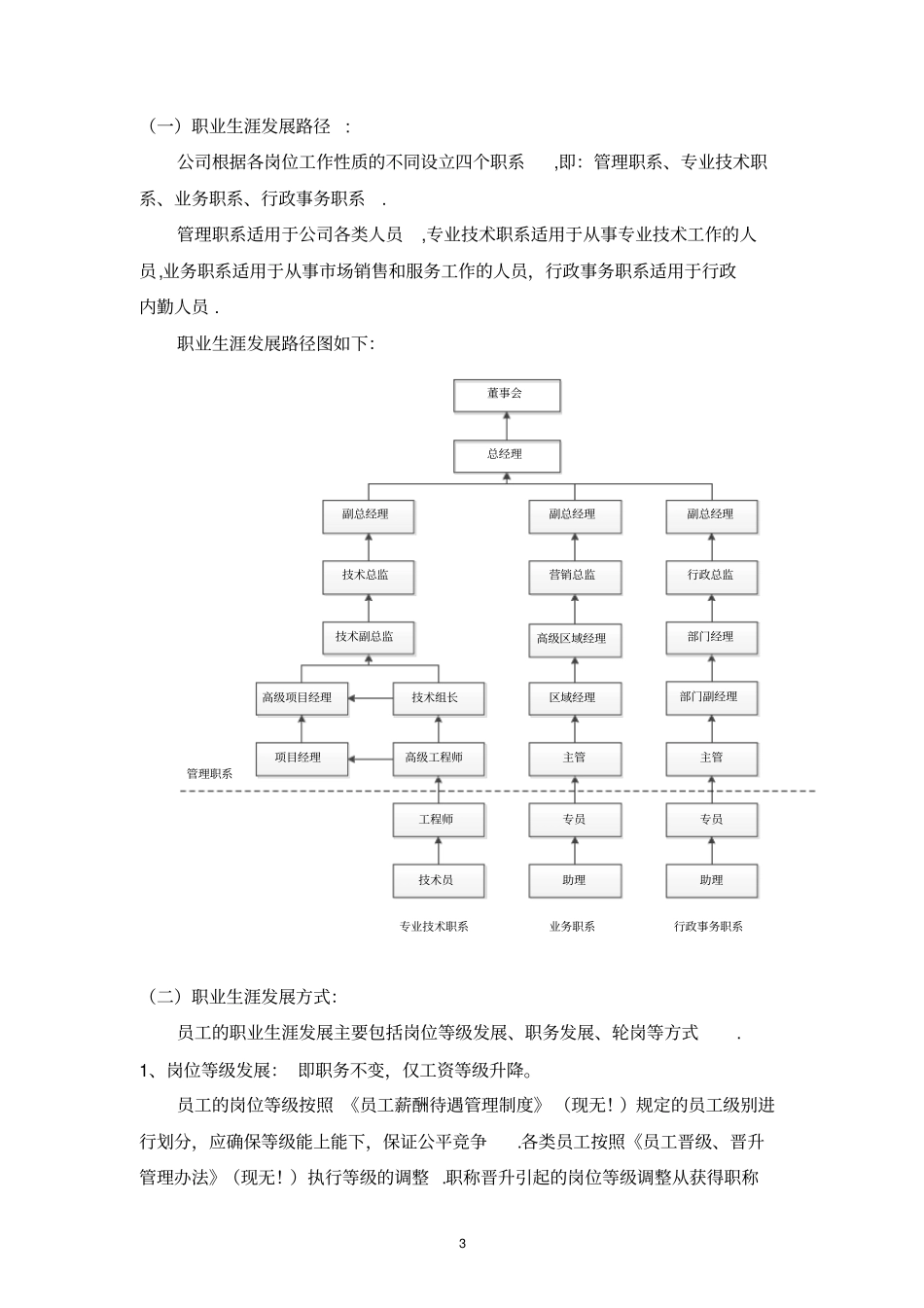 公司员工职业规划管理制度_第3页