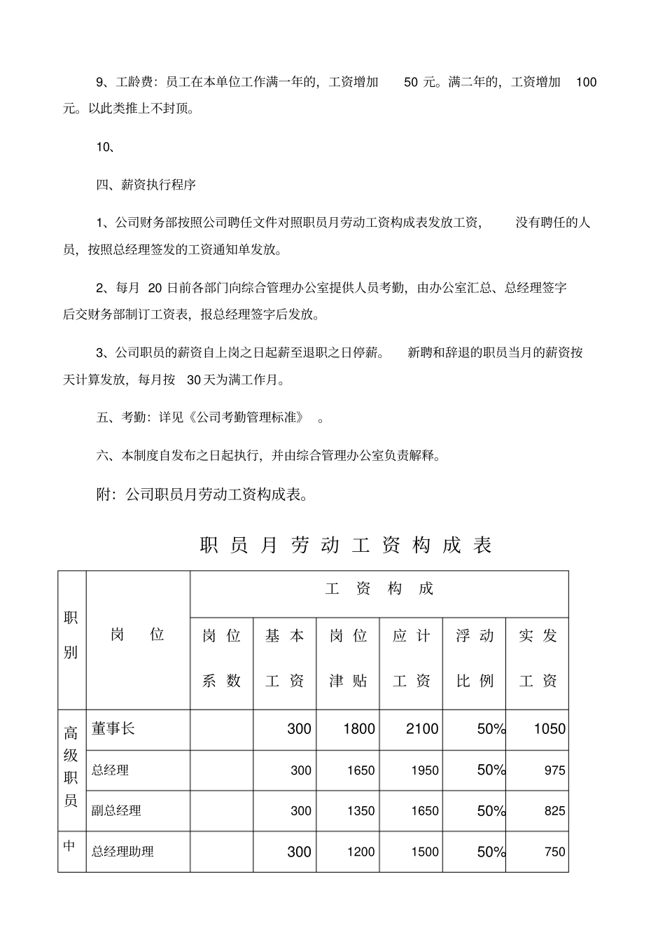 公司员工薪资管理标准_第2页