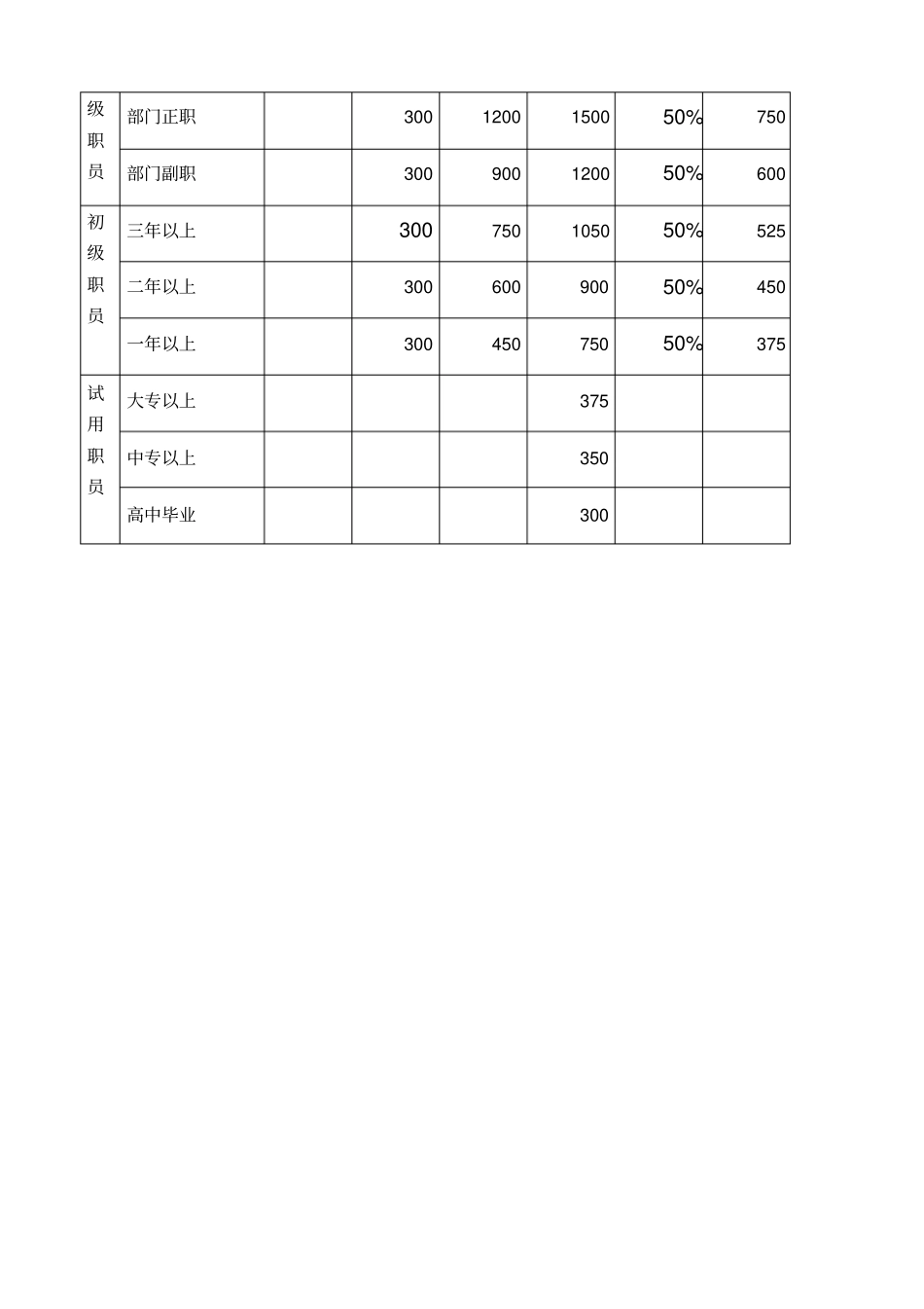 公司员工薪资管理标准_第3页
