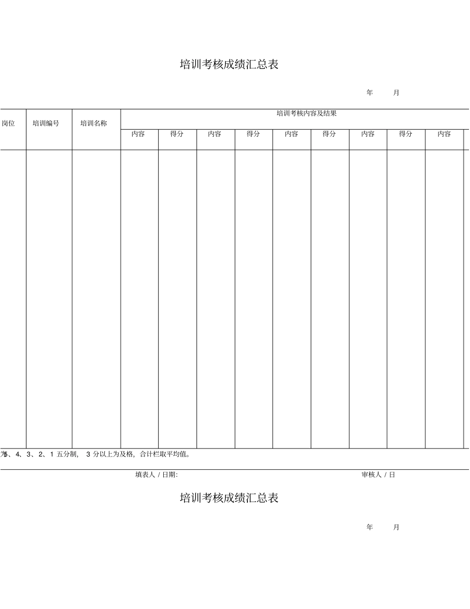 公司培训考核成绩汇总表_第1页