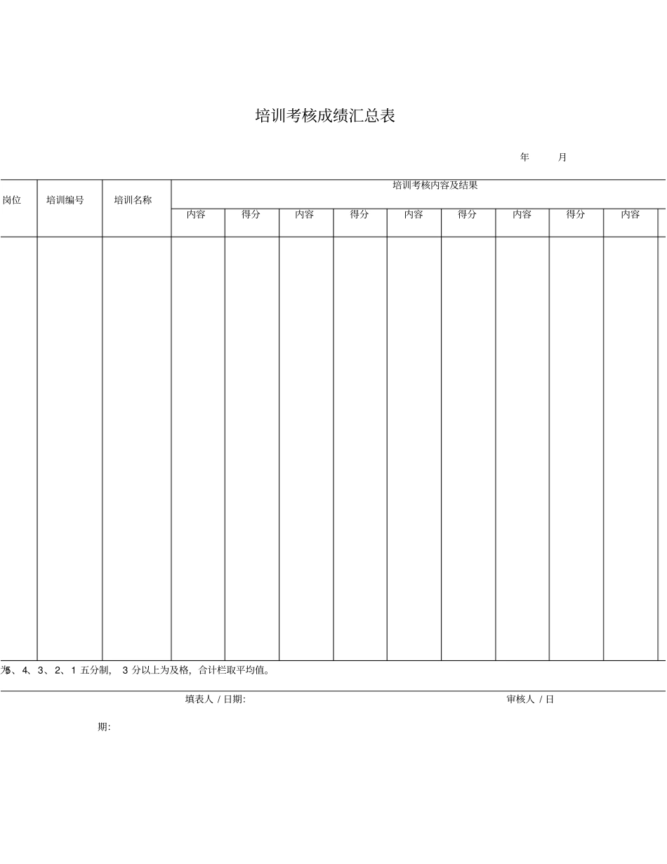 公司培训考核成绩汇总表_第3页