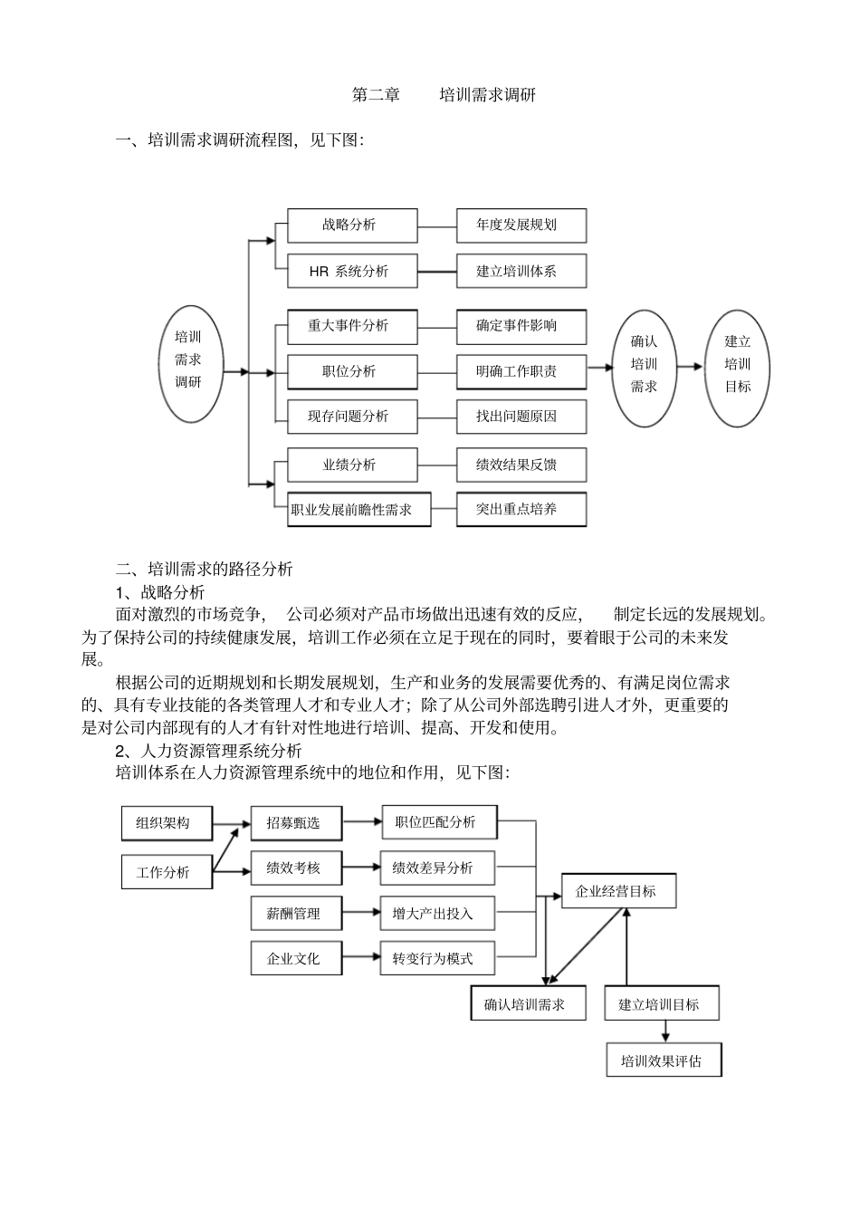 公司培训管理体系_第2页