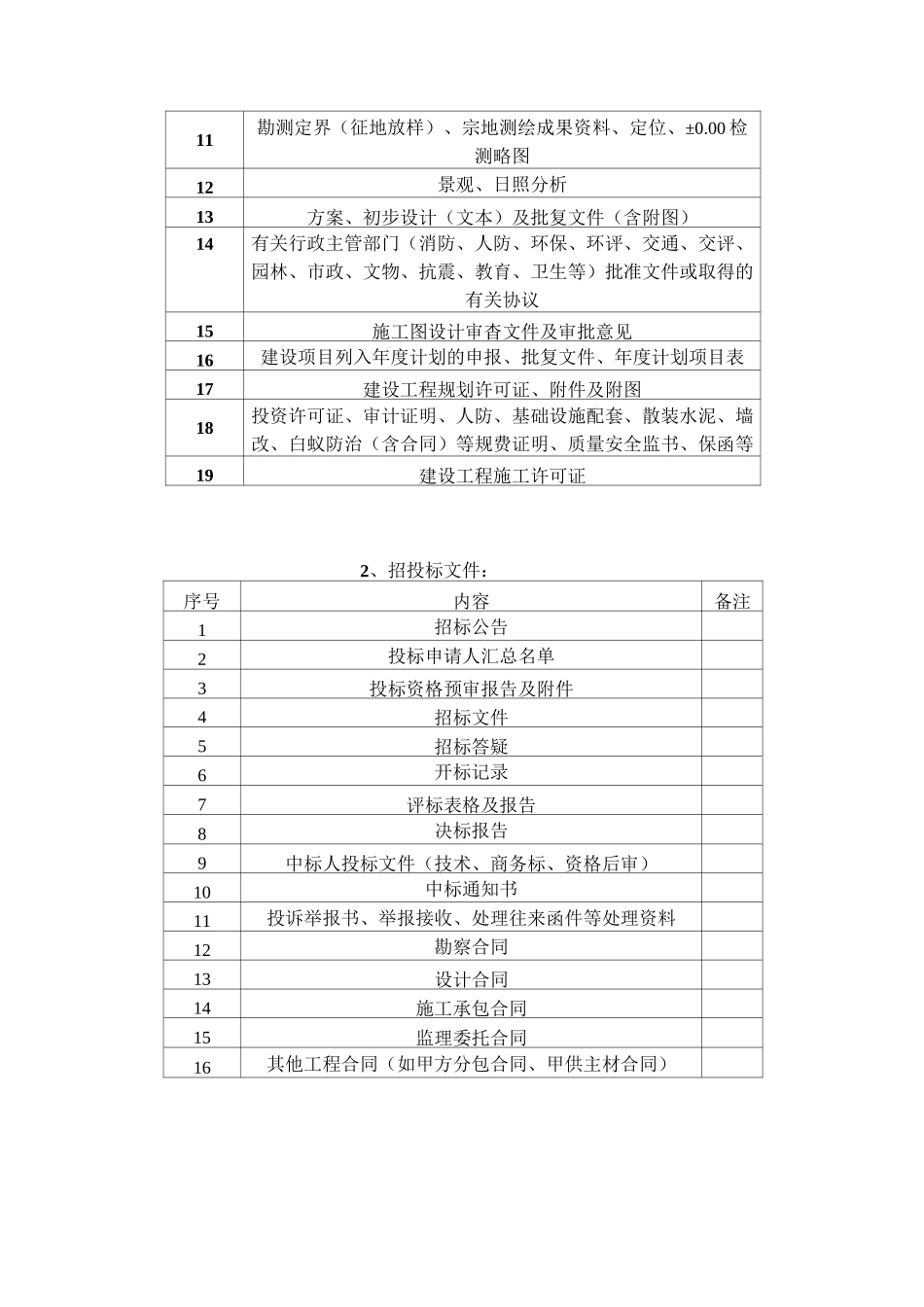 建设工程档案归档流程及要求_第2页