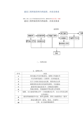 建设工程档案归档流程及要求