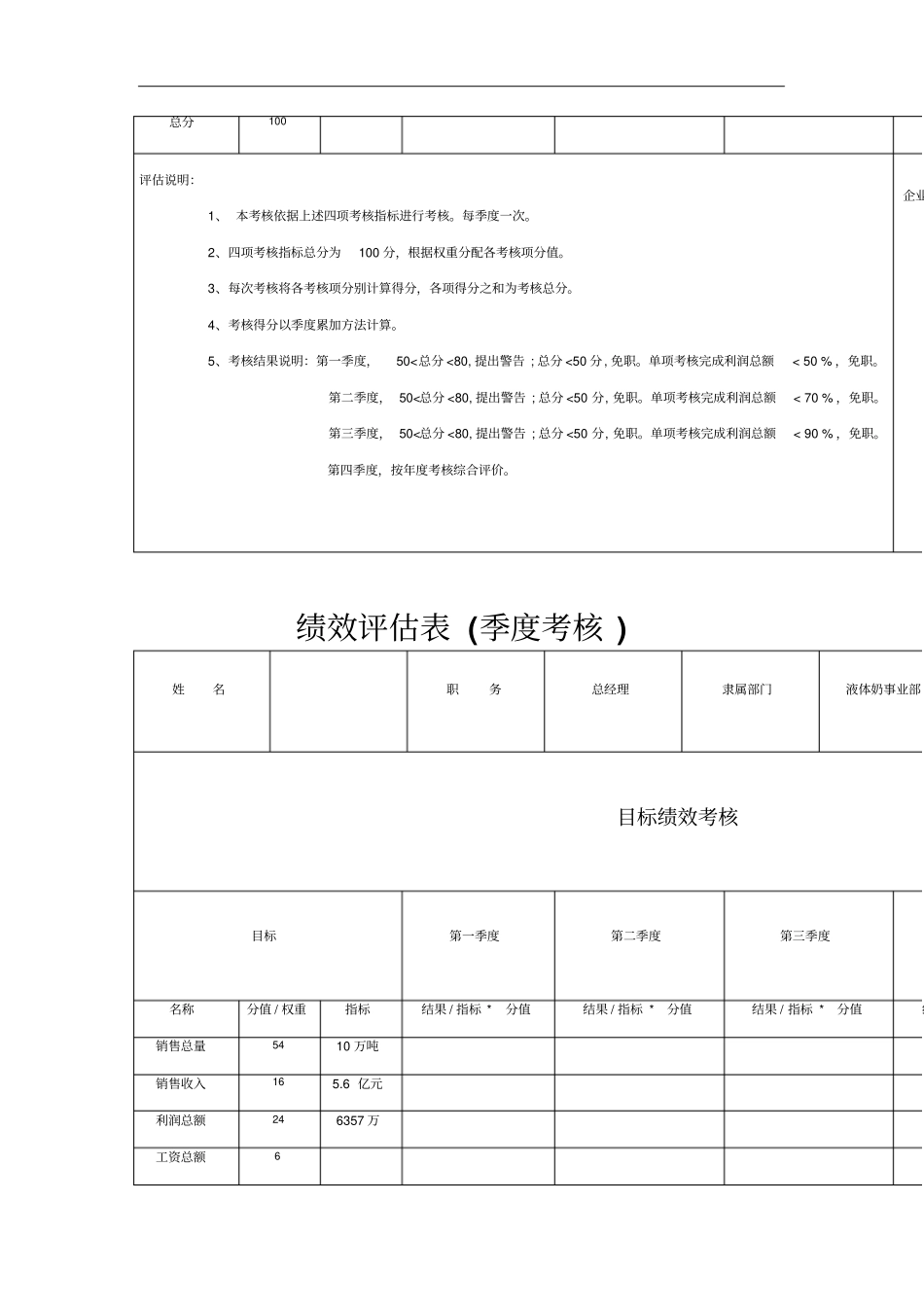 公司季度绩效评价表_第3页