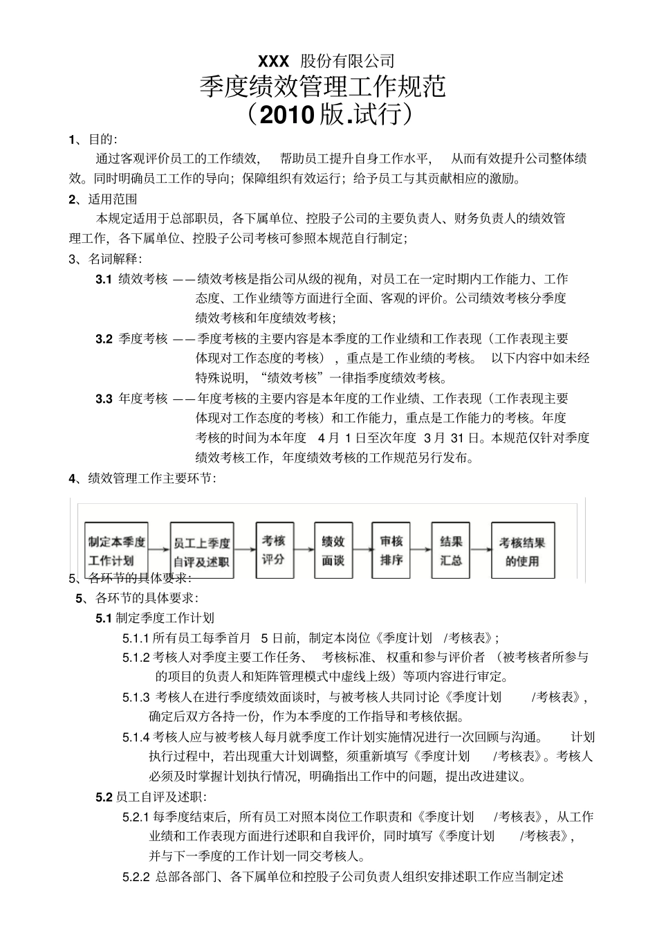 公司季度考核流程与规范_第1页