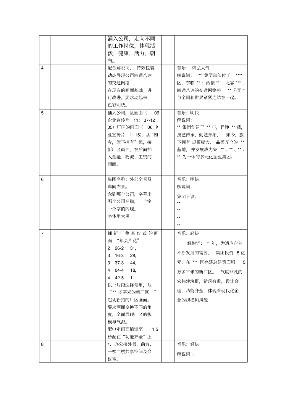 公司宣传片分镜头_第2页