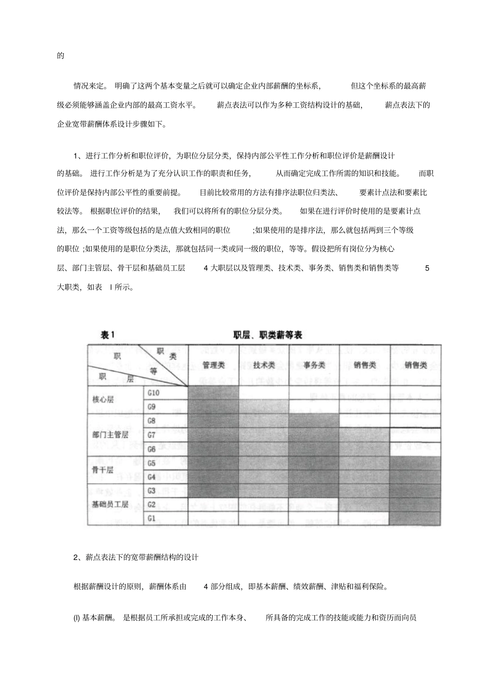 公司宽带薪酬体系设计方案_第3页