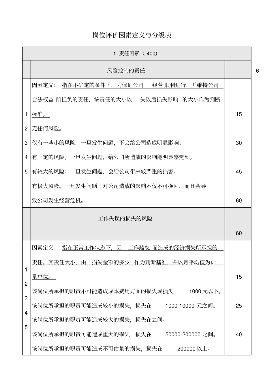 公司岗位评分级表_第3页