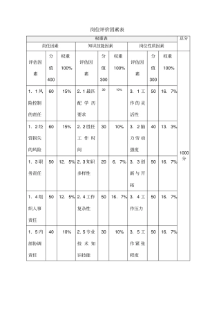 公司岗位评分级表