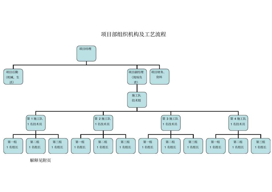 公司工程项目管理细则_第1页