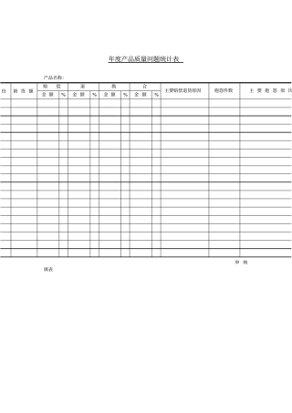 公司年产品质量问题统计报表