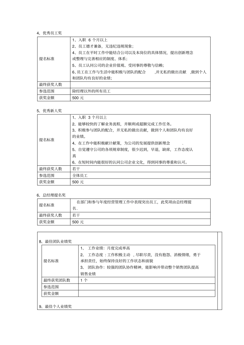 公司年终优秀个人、优秀团队奖励评比方案09256_第2页